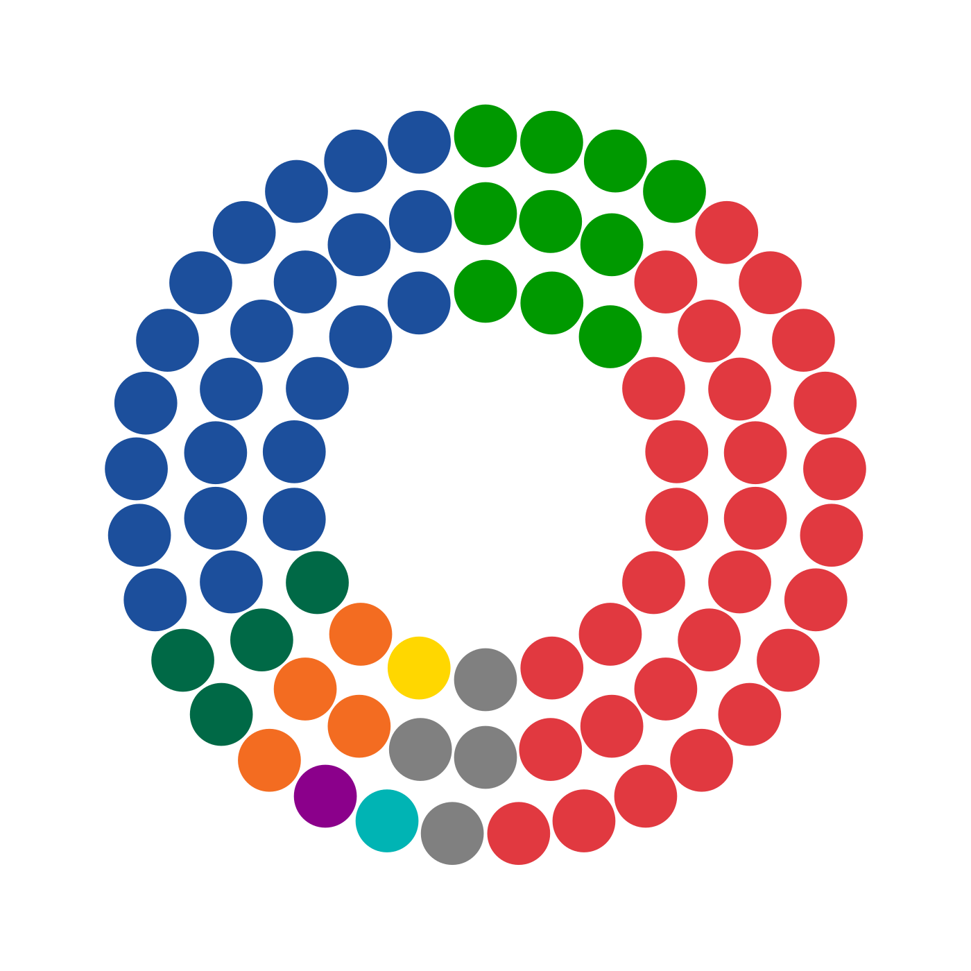 On Notice — Senate