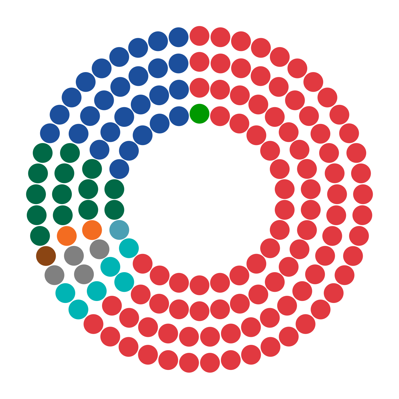On Notice — House of Representatives